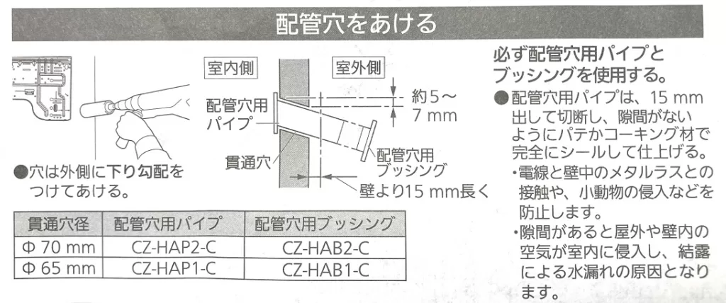 据付工事説明書　エアコン配管穴施工