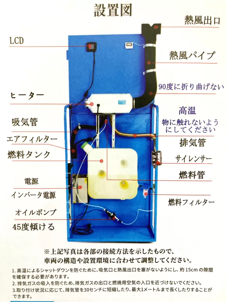 FFヒーター設置図