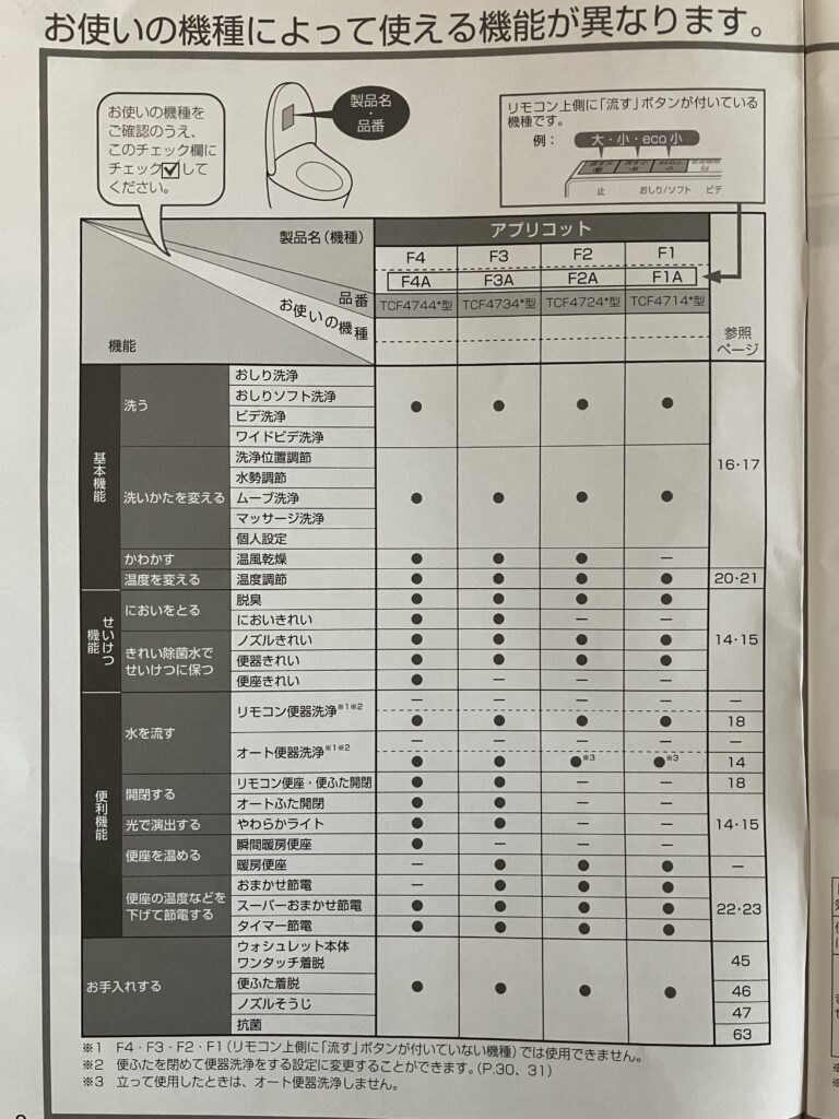 アプリコット機種別機能説明